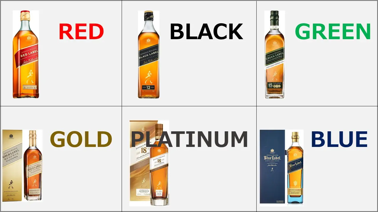 ジョニーウォーカーの種類をラベルの色別に紹介！世界№1スコッチウイスキー