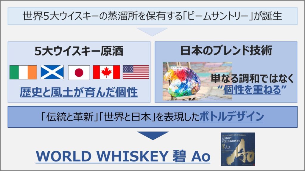 世界5大ウイスキーの解説