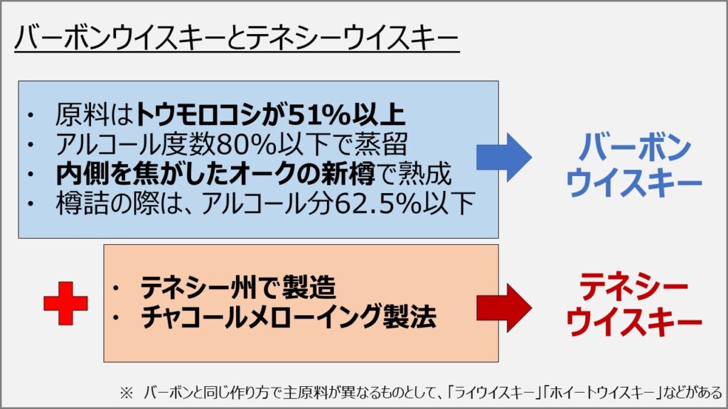 バーボンウイスキーとテネシーウイスキーの違い