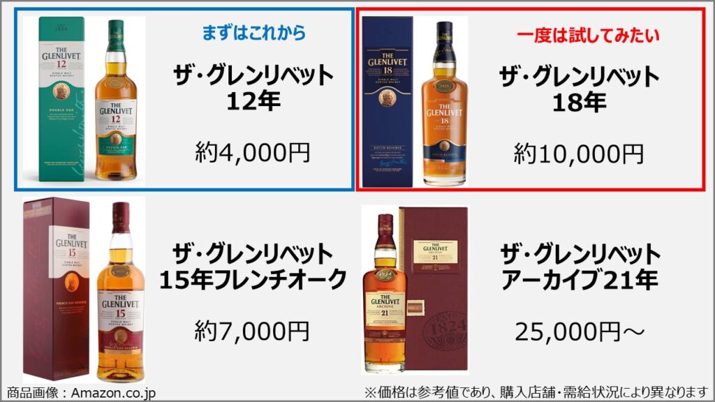 グレンリベットの種類と価格とおすすめの銘柄